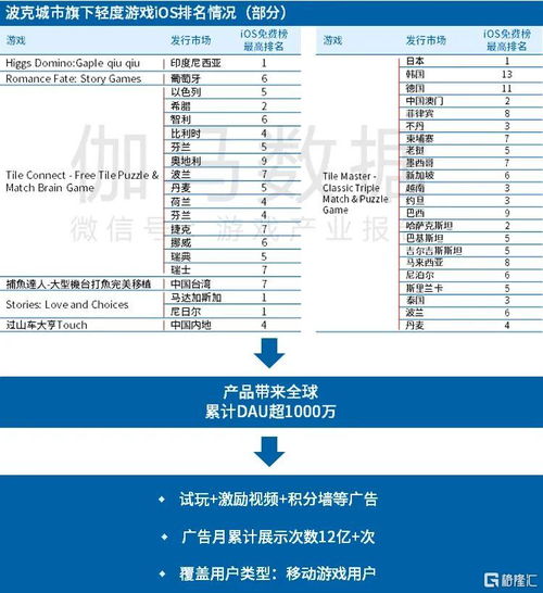 Newzoo伽马数据联合发布 2020全球移动游戏竞争力报告 中国20强榜单公布