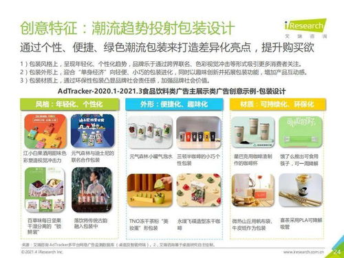 艾瑞咨询 2021年中国食品饮料行业营销监测报告