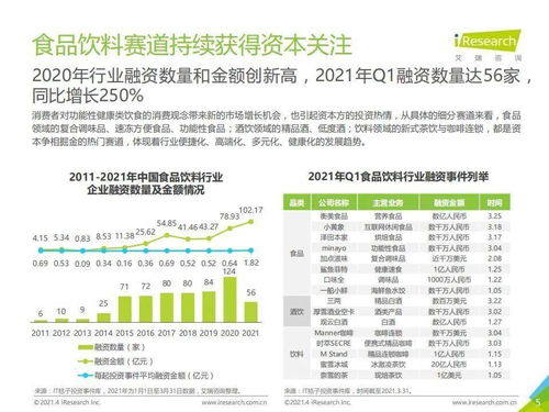 艾瑞咨询 2021年中国食品饮料行业营销监测报告